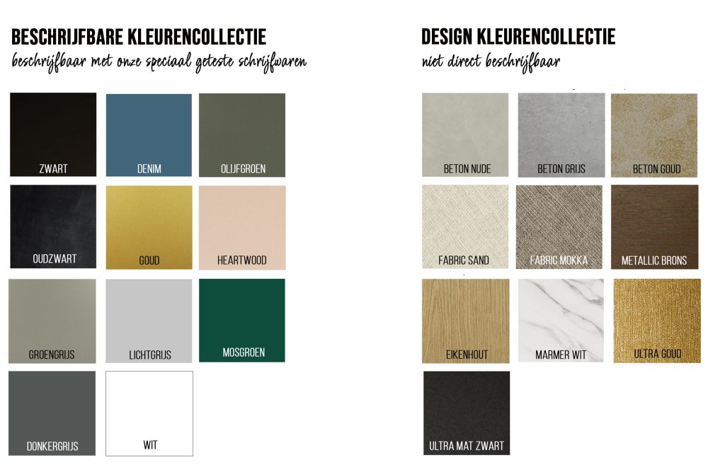 Collectie overzicht