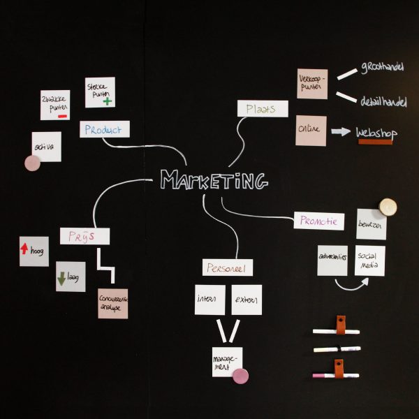 Magnetische post its