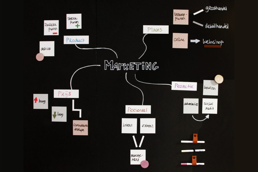 Planbord beschrijfbare magneetlabels
