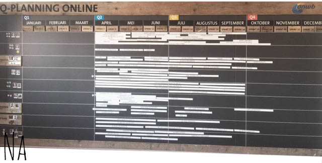 anwb wand scrumbord na